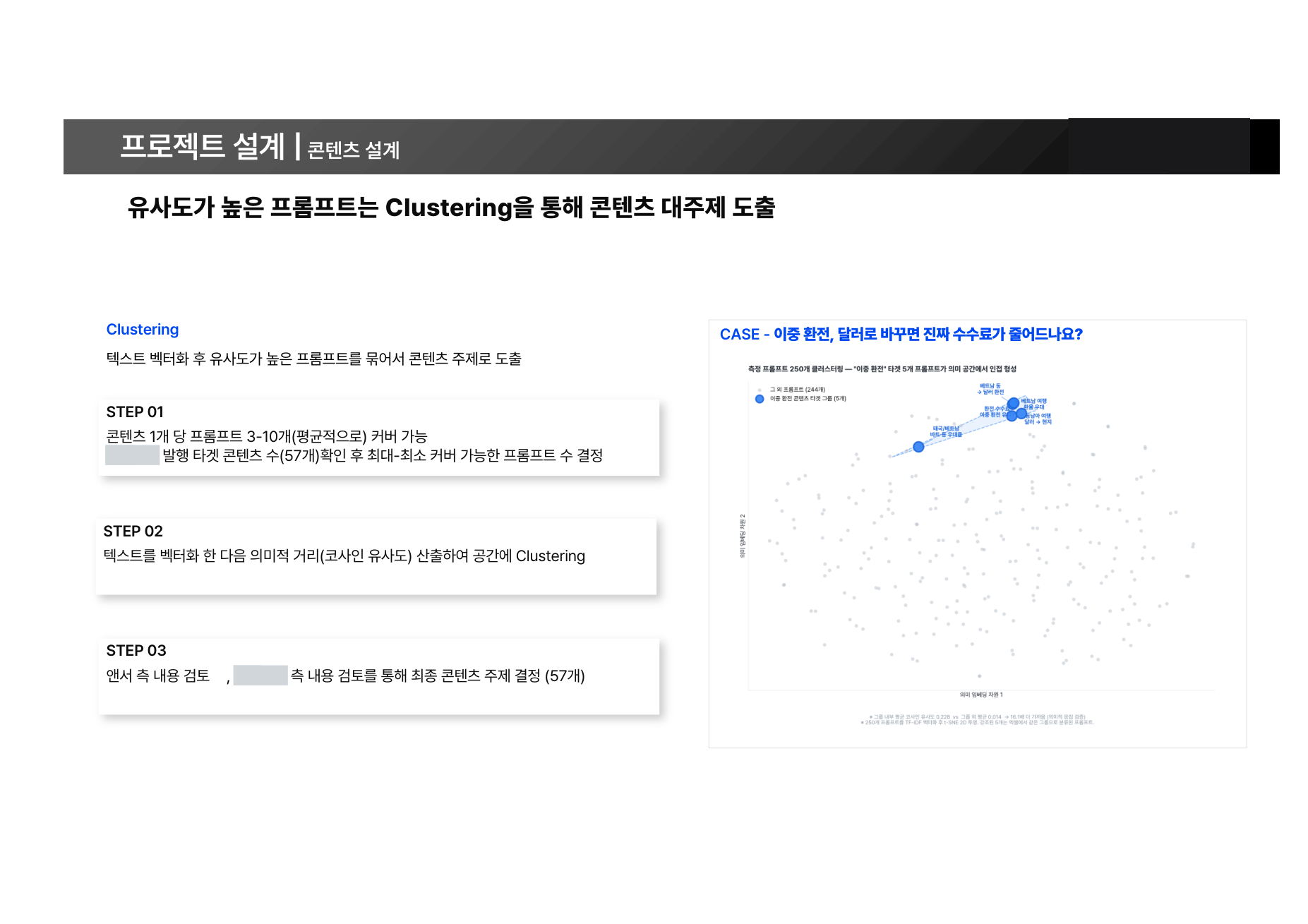 프롬프트 클러스터링과 콘텐츠 주제 도출