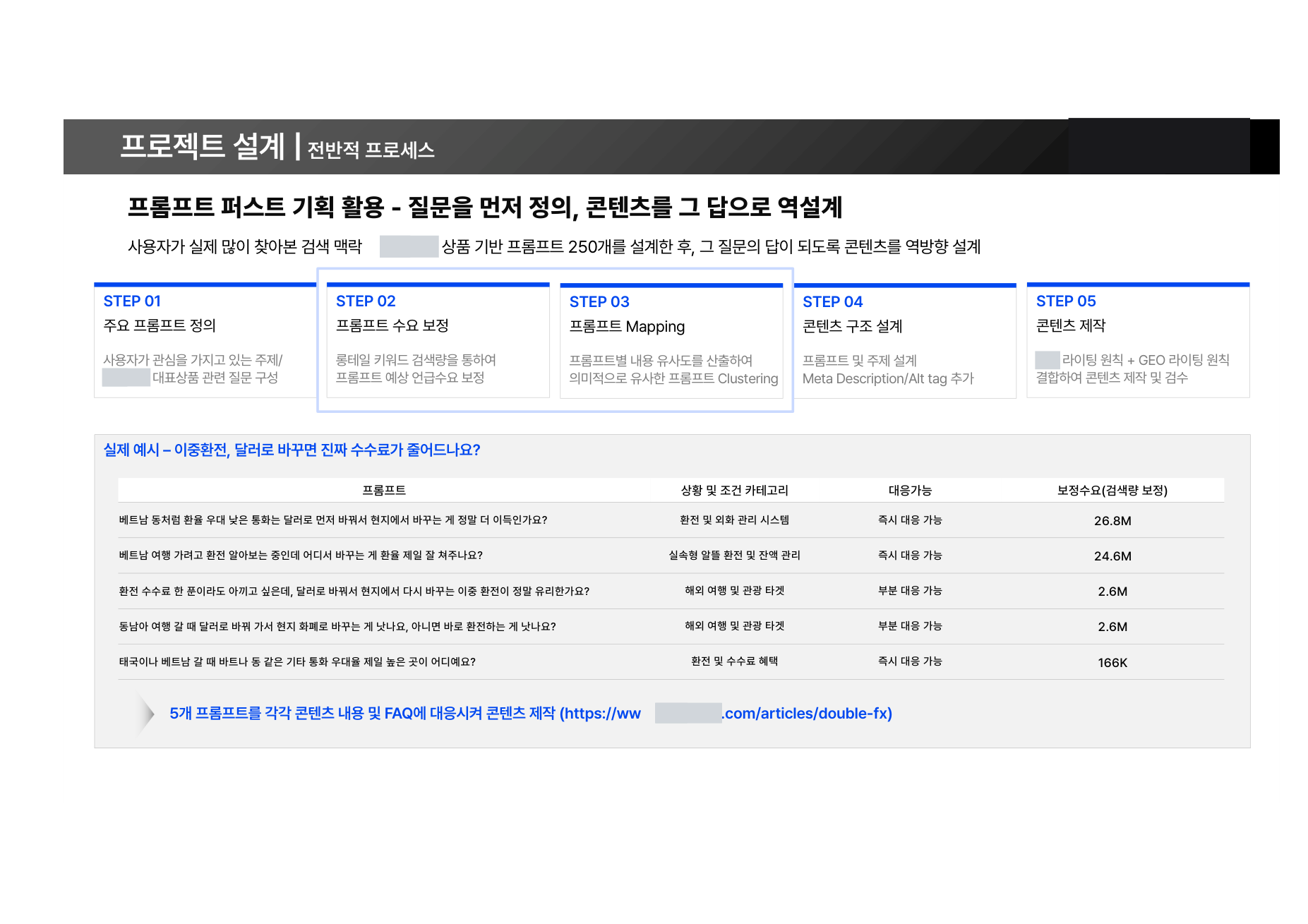 프롬프트 퍼스트 프로세스 전체