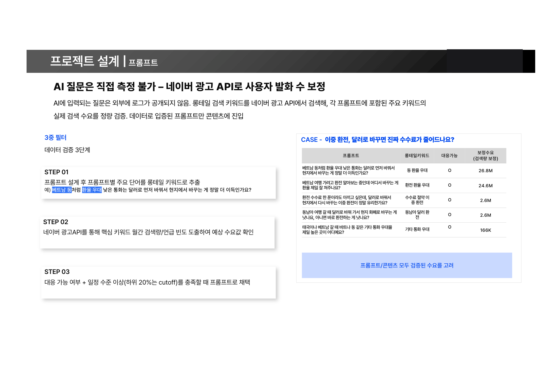 프롬프트 수요 검증